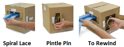 How to use the box