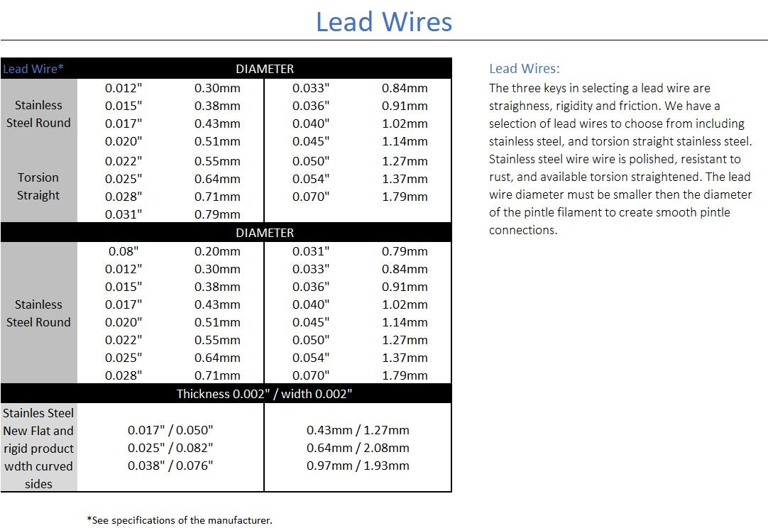 Wires