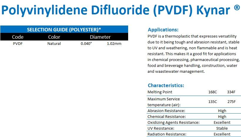 PVDF Kynar