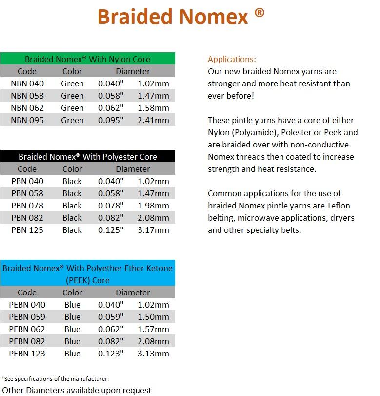 Nomex Braid
