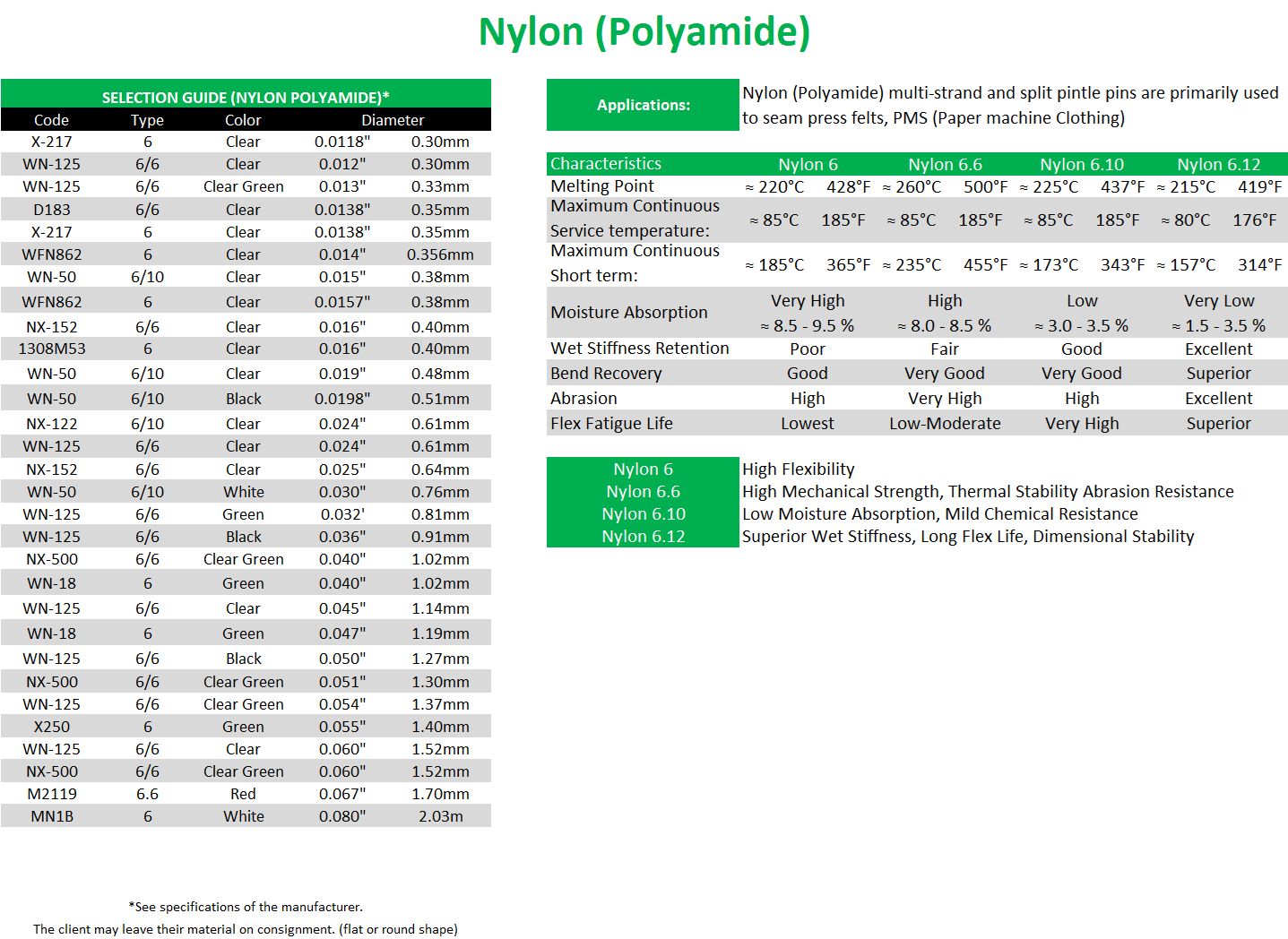 Nylon Sizes